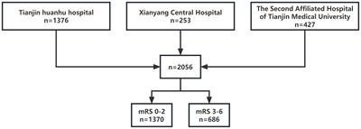 Impact of fasting blood glucose on prognosis after acute large vessel occlusion reperfusion: results from a multicenter analysis